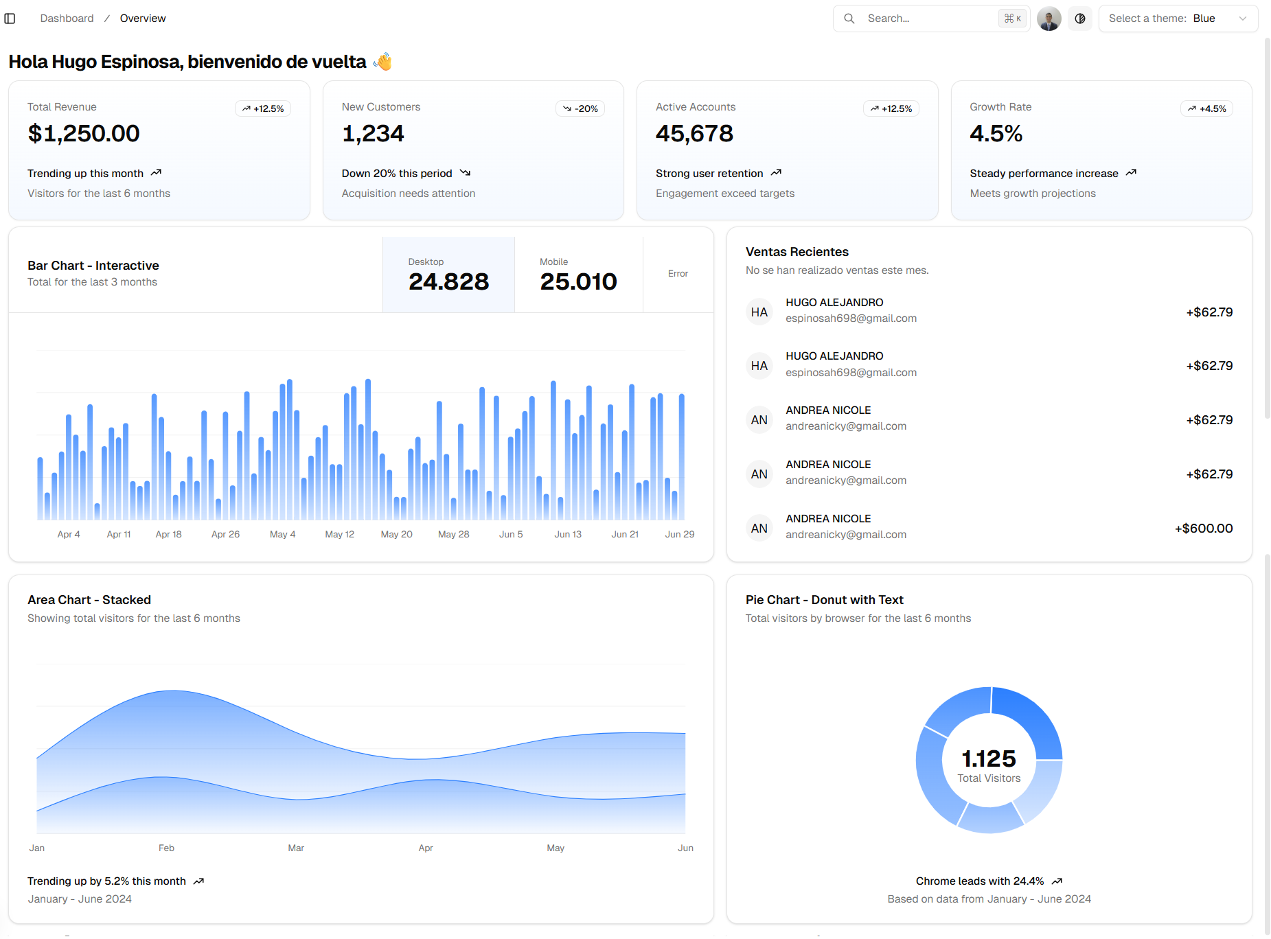 Secondary Dashboard View